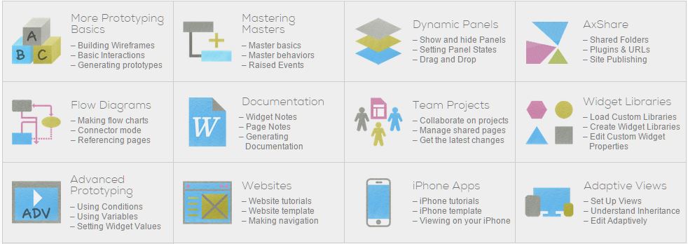 Axure Mobile App Design Wireframing and Prototyping Tool